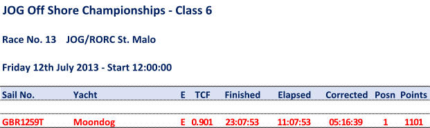 JOG Off Shore Championships - Class 6 Race No. 13    JOG/RORC St. Malo Friday 12th July 2013 - Start 12:00:00 Sail No. Yacht E TCF Finished Elapsed Corrected Posn Points GBR1259T Moondog E 0.901 23:07:53 11:07:53 05:16:39 1 1101